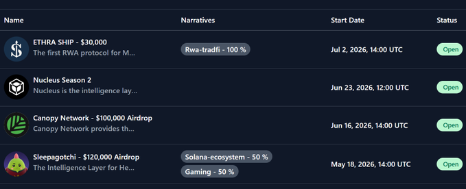 A table listing crypto airdrops and protocols including "ETHRA SHIP - $30,000," "Nucleus Season 2," "Canopy Network - $100,000 Airdrop," and "Sleepagotchi - $120,000 Airdrop," all marked with an "Open" status.
