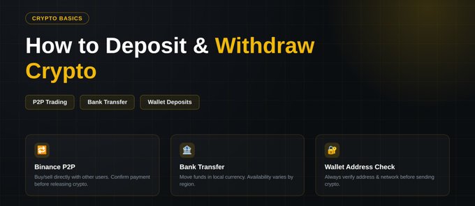 A 'How to Deposit & Withdraw Crypto' guide from Crypto Basics showing options for Binance P2P, Bank Transfer, and Wallet Address Check.