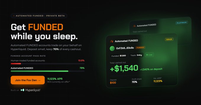 A promotional graphic for Hyperliquid's "Automated FUNDED" Private Beta service, headlined "Get FUNDED while you sleep," advertises a 78% pass rate and 11.23% APR (ROI currently on offer), with an example dashboard showing a Gold account with 1,540% on deposit and an est. APR of 11.23% on a $100 deposit. The image visually supports the post's claim of exceptional BETA performance by showcasing the platform's automated funded account metrics.