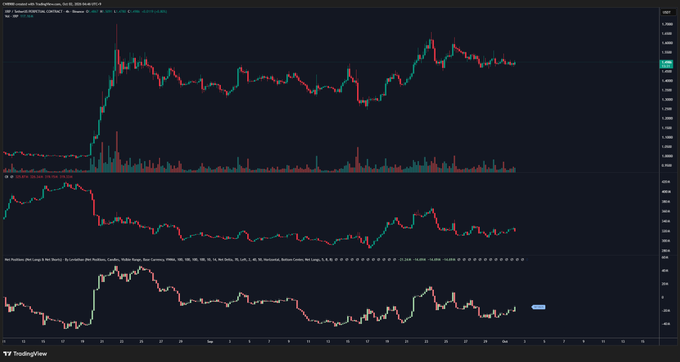 A TradingView chart displaying price action with volume bars, an OBV indicator, and another oscillator at the bottom panel.