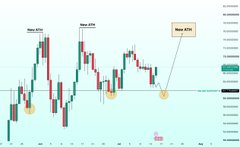 A HYPE candlestick chart displays price action forming an ascending triangle pattern with a rising power trendline providing support, marked with "New ATH" annotations and highlighted zones near a key horizontal support level.
