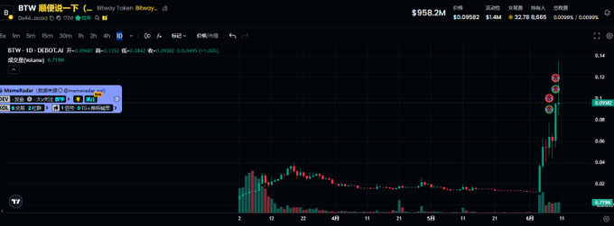 中心图垂直线线线粘袋铁研空指南水平线轮". In this image, we see a black line graph with multiple data points that track the price of Bitcoin over time. The focus is on how Bitcoin has been performing in recent days and the trend appears to be upward as more people are investing in it.