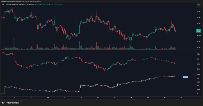 A TradingView candlestick chart for CME E-mini S&P 500 (ES1!) futures on July 24, 2026, showing price action around the 6,300 level with RSI and volume indicators below.