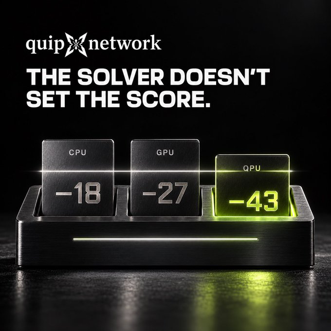 A Quip Network advertisement states 'THE SOLVER DOESN'T SET THE SCORE' and displays three black blocks labeled CPU -18, GPU -27, and a glowing green QPU -43.