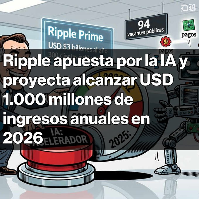 A news graphic with the headline 'Ripple apuesta por la IA y proyecta alcanzar USD 1.000 millones de ingresos anuales en 2026', featuring a cartoon illustration of a man, a robot, and a speedometer showing 2025 to 2026, with a panel mentioning 'Ripple Prime USD $3 billones' and '94 vacantes públicas'.
