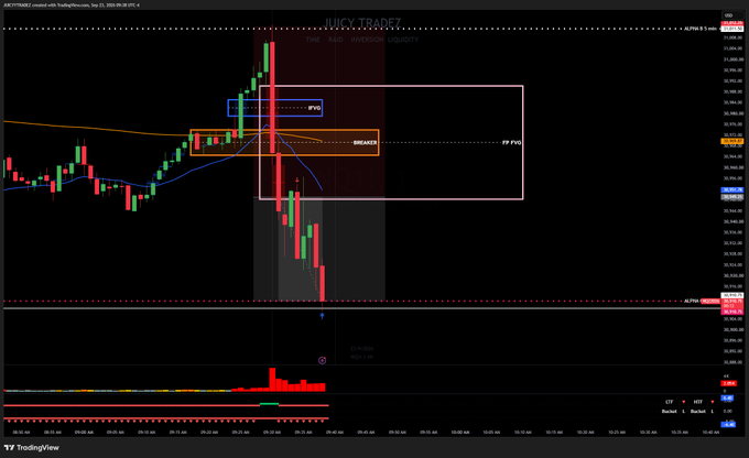 A TradingView chart of XAU/USD on what appears to be September 23, 2026, shows bearish price action with annotations including 'FVG', 'BREAKER', and 'HTF PDH' marking supply zones.