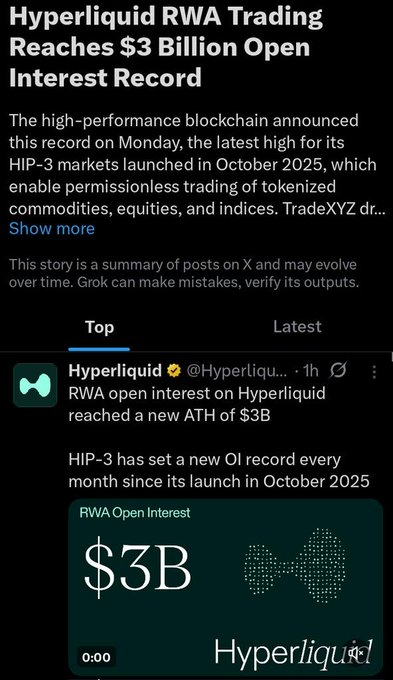 The image is of two posts related to trading cryptocurrency, one of which says "I don't think Bear/Bull Runs exist anymore. $Hype has been pumping for days, and the reaction around it says a lot about how crypto has changed". The other post talks about "Hyper Liquid RWA trading reaches $3 Billion interest open on October, which is the latest high for this record", with the title being displayed in white letters against a black background.