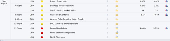 A financial calendar showing economic events for Wednesday, September 16, including Import Prices, Business Inventories, NAHB Housing Market Index, Crude Oil Inventories, and Federal Funds Rate announcements.