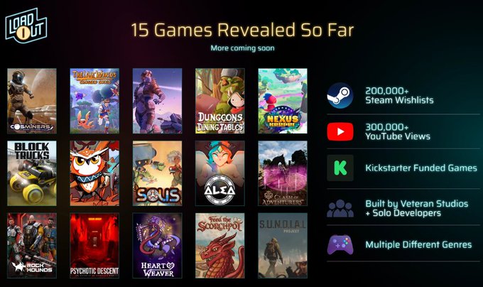 A promotional graphic titled 'LOADOUT - 15 Games Revealed So Far', showcasing a grid of 15 indie game thumbnails alongside stats like 200,000+ Steam Wishlists and 300,000+ YouTube Views.