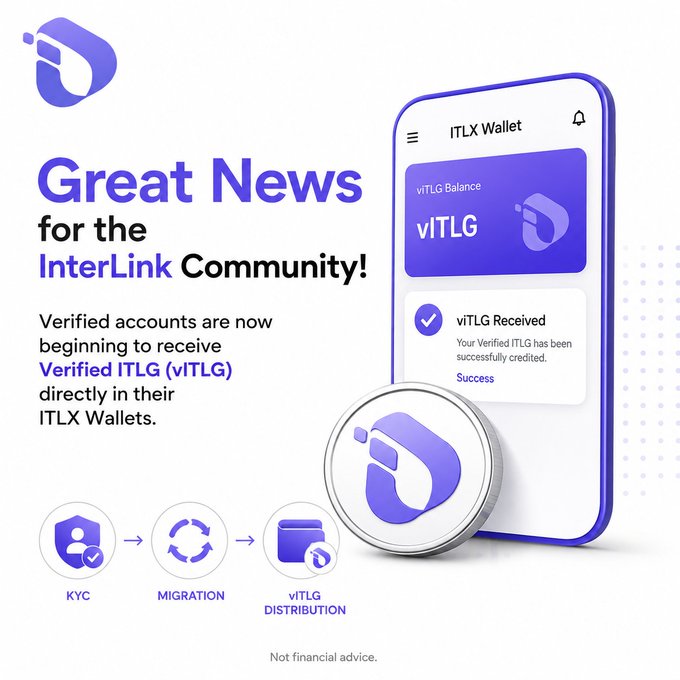 The image is a promotional announcement titled "Great News for the InterLink Community!" showing an ITLX Wallet interface displaying a vITLG Balance and a "vITLG Received - Success" confirmation, alongside a process diagram outlining KYC → Migration → vITLG Distribution. The graphic visually reinforces the post's message that verified accounts completing KYC Level 3 and Migration Phase 1 are now receiving their vITLG tokens directly in their ITLX Wallets.