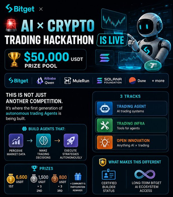 "World's first AI x Crypto Trading Hackathon is LIVE → $50,000 USDT prize pool → Certified Builder status → Free Qwen API credits ... MuleRun, Foresight Ventures, solana foundation + more".