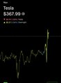 A small dark chart showing the Tesla stock price at $367.99 with a line graph displaying price movement.
