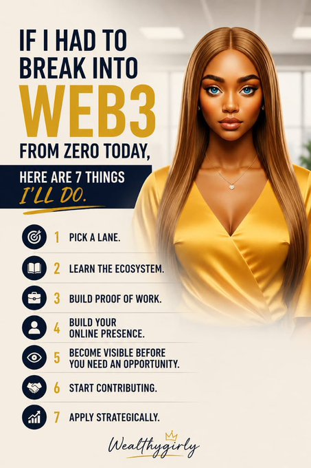 A digital illustration of a woman in a yellow top appears alongside a numbered list titled "If I Had to Break Into WEB3 From Zero Today, Here Are 7 Things I'll Do," outlining steps including picking a lane, learning the ecosystem, building proof of work, and applying strategically, branded by "Wealthygrrlg." The image visually supports the post's message that breaking into Web3 requires strategic preparation—building knowledge, credibility, and visibility—rather than simply mass-applying to jobs.
