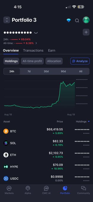 The image shows the CoinMarketCap Portfolio 3 screen displaying holdings of BTC ($68,419.55), SOL ($82.33), ETH ($2,102.73), HYPE ($70.09), and USDC ($0.9998), with an overall 24h gain of 69.04% and all-time profit of 8.36%.

The screenshot illustrates the user's issue with the CMC portfolio app, as "Tung Tung Tung Sahur" is notably absent from the listed assets, supporting their claim that the token cannot be added to their holdings tracker.
