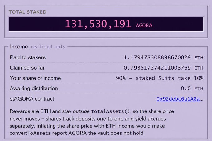 A crypto staking dashboard showing 'TOTAL STAKED' at 131,530,191 AGORA, with income details including 1.179478308898670029 ETH paid to stakers and a stAGORA contract address 0x92debc6a1A8a...