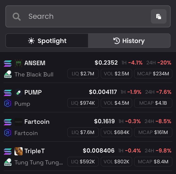 A cryptocurrency trading interface displays tokens including ANSEM ($0.2352), PUMP ($0.004117), Fartcoin ($0.1619), and TripleT ($0.008406) with their respective market data showing red percentage declines.
