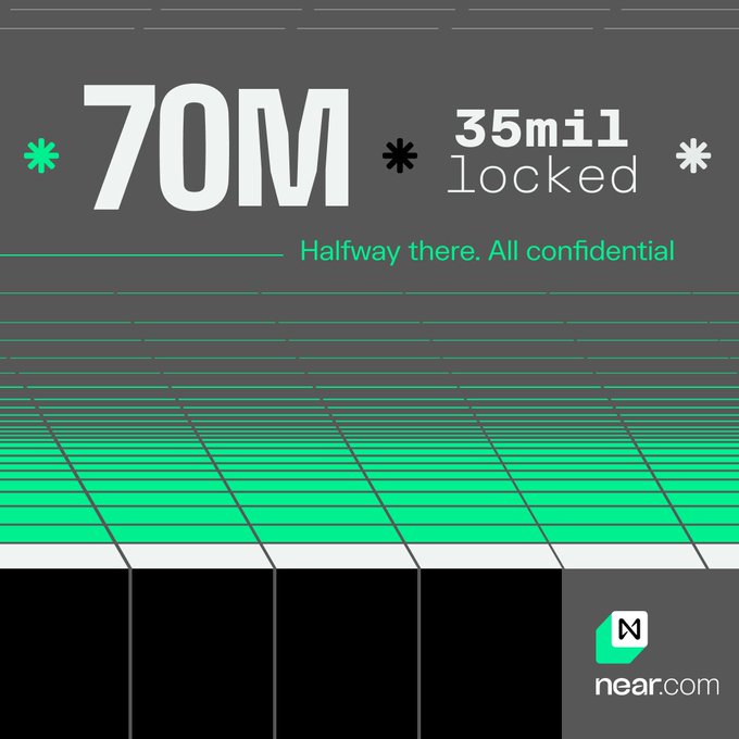 A dark stat graphic from near.com displaying '70M' with '35mil locked' and the message 'Halfway there. All confidential.'