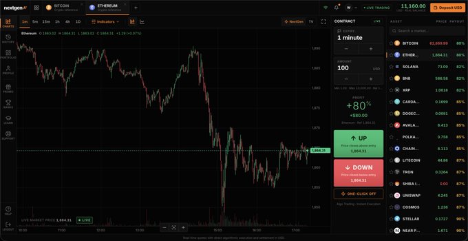 A cryptocurrency trading platform interface on NextGen displaying an Ethereum (ETH) candlestick chart priced around $1,864.21, with various asset pairings like BTC, ETH, SOL, and SHIB listed on the right.