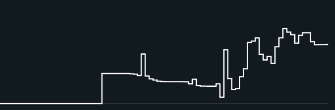 A stark white trading chart on a black background illustrates a volatile journey from flatlining losses to a jagged upward climb, visually echoing the trader's experience of weathering difficult moments before reaping rewards through conviction-driven trades over reckless "chasing" plays.