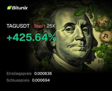 The image is a Bitunix trading results graphic showing a "$TAGUSDT Short 25X" position with a +425.64% gain, featuring a stylized Benjamin Franklin portrait with coins and dollar signs in the background, alongside the trade entry price of 0.000836 and exit price of 0.000694—visually highlighting the successful short trade mentioned in the post.