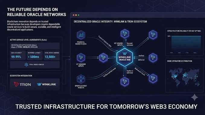 An infographic illustrating the 'Decentralized Oracle Integrity: WinkLink & Tron Ecosystem,' highlighting infrastructure resilience metrics including 99.99% data accuracy and <500ms response latency.