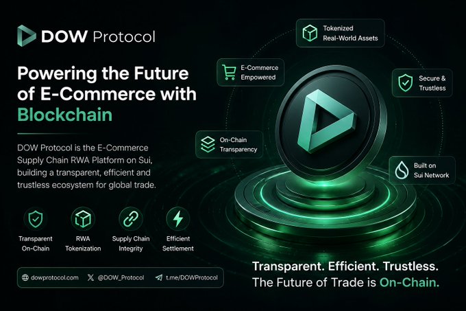 A dark promotional graphic for DOW Protocol describes it as an E-Commerce Supply Chain RWA Platform on Sui, featuring key features like Tokenized Real-World Assets, On-Chain Transparency, and Secure & Trustless trading, with social links at the bottom.