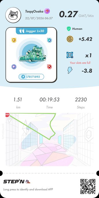 A STEP'N app screen showing a 'Jogger Lv30' sneaker NFT with stats: 0.27 GMT/Min, Human verified, earning +5.42 GST, with 1.51 km walked in 19:53.