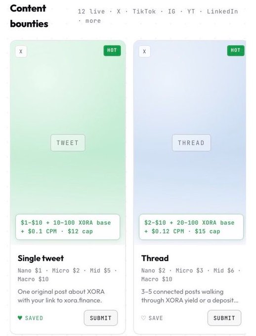 A screenshot of a 'Content bounties' page showing two X (Twitter) campaign options: a 'Single tweet' offering $1-$10 plus 10-100 XORA base with $0.1 CPM and $12 cap, and a 'Thread' offering $2-$10 plus 20-100 XORA base with $0.12 CPM and $15 cap. Both are marked 'HOT'.