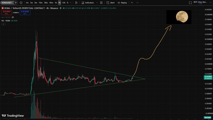 A TradingView chart of KOMA/SDT perpetual contract on Binance showing a symmetrical triangle pattern with a yellow arrow predicting a breakout to the moon.