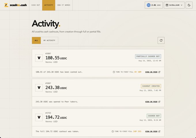 zcash.cash Activity page showing three USDC cashout transactions including one partially cashed out of 180.55 USDC, one cashout created of 243.38 USDC, and one fully cashed out of 194.72 USDC via Venmo-USD.