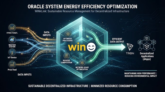 A promotional graphic titled 'ORACLE SYSTEM ENERGY EFFICIENCY OPTIMIZATION' for WINkLink, showing data inputs (Stock Ticket, Weather Station, IoT Device, Price Feed) flowing through optimized processing into efficient data output for TRON and decentralized applications.