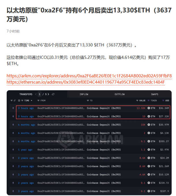 A Chinese-language article screenshot discusses the Ethereum original address '0xa2F6' selling 13,330 ETH (36.37 million USD) after holding for 6 months, displaying an Arkm explorer table showing transfer history including Coinbase Deposit transactions.