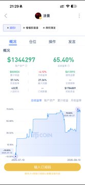 The image shows a trading app screen displaying a portfolio with $134,4297 in profit and a 65.40% return rate for an account associated with "涂景" (Tu Jing). The accompanying post references Tu Jing as a patient full-time trader who rarely trades despite watching charts daily, which is reflected in the app showing a single trade result with a large gain rather than frequent trading activity.