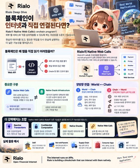 An infographic about "Rialo" explains how blockchains can connect to the internet and smart contracts, featuring an illustration of an anime girl with a laptop.