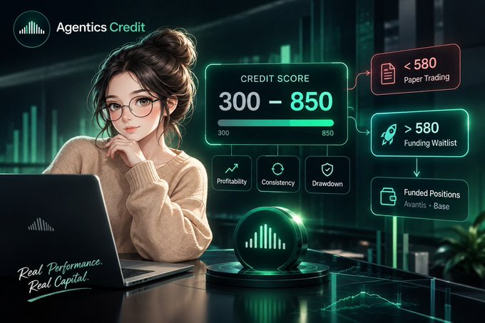 A woman works at a laptop beside an "Agentics Credit" dashboard displaying a credit score range of 300–850, with branching logic showing wallets under 580 routed to paper trading and those above 580 to a funding waitlist and funded positions on Avantis and Base, with profitability, consistency, and drawdown listed as the scoring factors—visually reinforcing the post's message that a single number unlocks real capital.