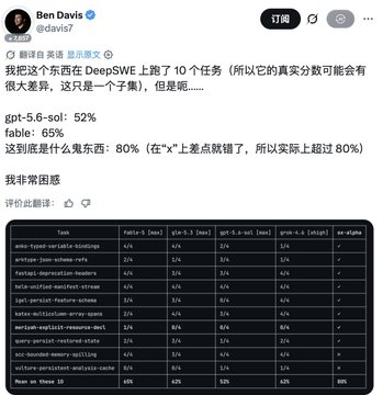 A social media post in Chinese by Ben Davis discussing AI model performance, showing a comparison table of AI models including o3, gpt-5, and grok with various task completion statistics.