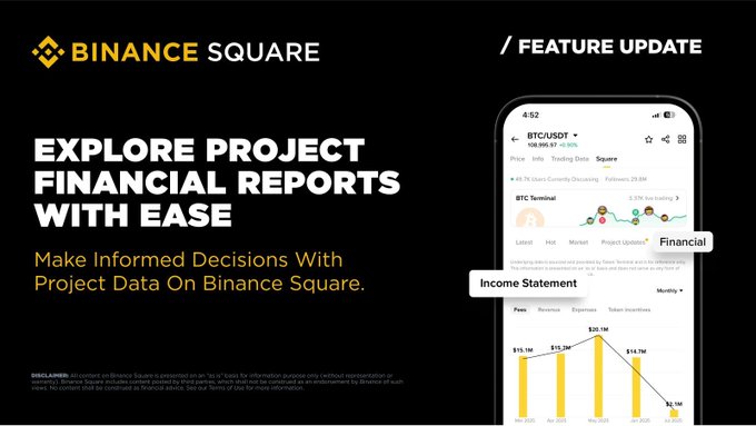 A Binance Square feature update advertisement promoting the ability to 'Explore Project Financial Reports With Ease,' showing a mobile interface with BTC/USDT data and income statement charts.