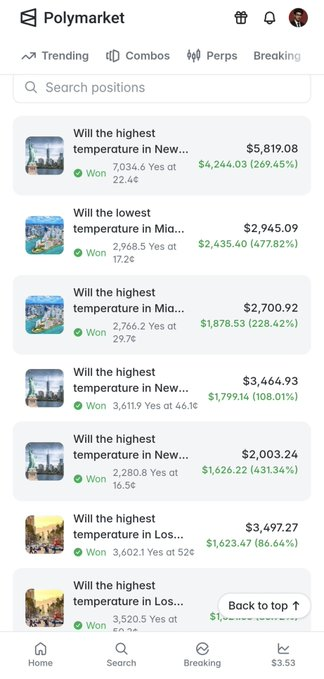 A screenshot of the Polymarket app showing a list of trending positions, all marked as 'Won,' featuring various temperature prediction markets in Miami and Los Angeles with prices and percentage gains displayed.