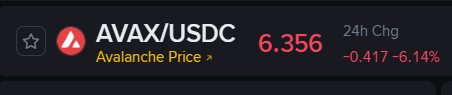 A cryptocurrency price display showing AVAX/USDC trading pair at 6.356 with a 24h change of -0.417 (-6.14%), labeled as 'Avalanche Price'.