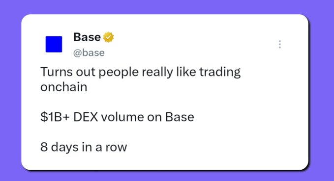 A tweet from Base (@base) reads "Turns out people really like trading onchain. $1B+ DEX volume on Base. 8 days in a row."