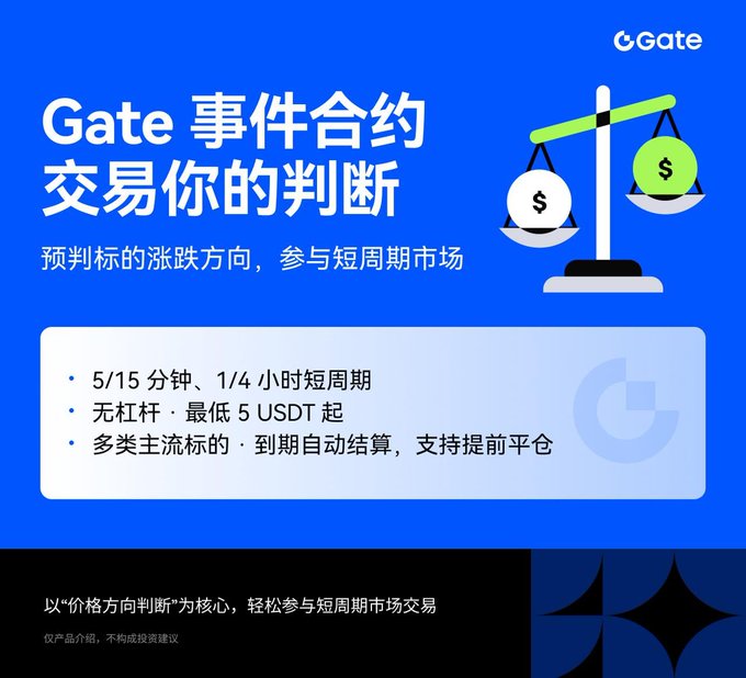 A blue promotional graphic for 'Gate' event contracts, featuring a balance scale and text in Chinese about trading predictions with no leverage, minimum 5 USDT, and short cycles.