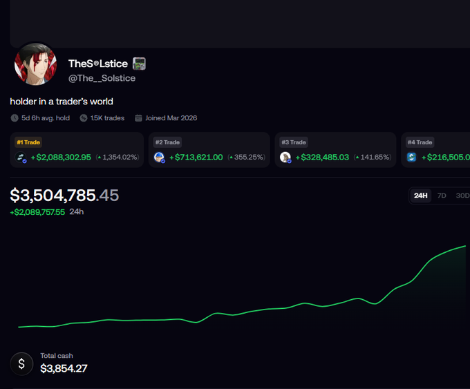 A trading dashboard screenshot for user "TheS☾lstice" (@The_Solstice) showing portfolio value of $3,504,785.45 with four trades displayed, including gains of +1,354.02% (+$2,088,302.95) and a green upward trending chart.