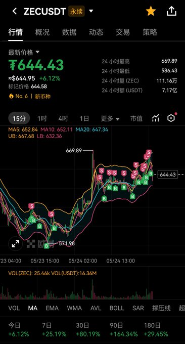 中国股票指标线 chart, with green and red lines representing price changes, against a black background.