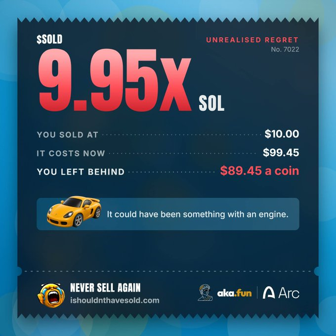 An 'Unrealised Regret' receipt-style graphic shows '$SOL SOLD at 9.95x' - 'You sold at $10.00, It costs now $99.45, You left behind $89.45 a coin' with the tagline 'It could have been something with an engine' and 'NEVER SELL AGAIN' from isouldnthavesold.com.