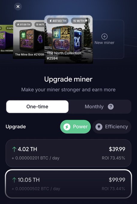 The screenshot shows a GoMining miner upgrade interface displaying mining box NFTs (#21058 and #2594) with power upgrades at $39.99 (4.02 TH, yielding 0.00000201 BTC/day) and $99.99 (10.05 TH, yielding 0.00000502 BTC/day), each offering approximately 73% ROI. The image directly illustrates the post's point about GoMining's high annual return rate tied to Bitcoin mining yields.