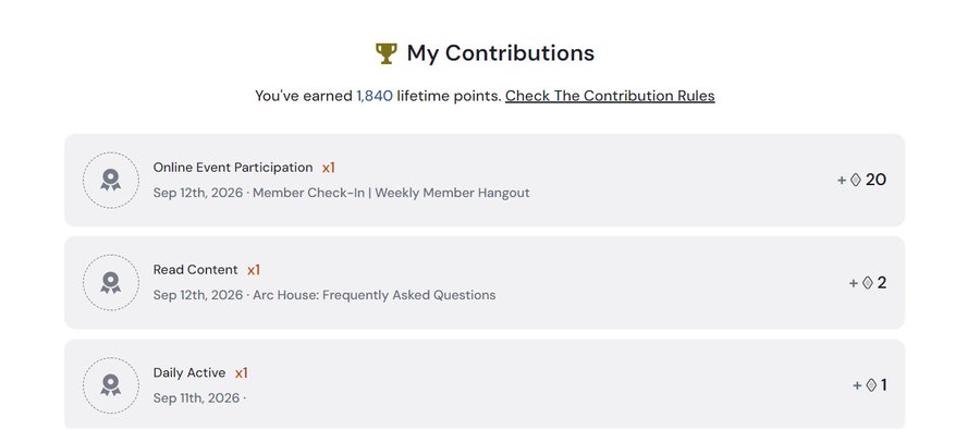 A 'My Contributions' dashboard screenshot shows 1,840 lifetime points earned, with entries for 'Online Event Participation' (+20), 'Read Content' (+2), and 'Daily Active' (+1) dated September 11-12th, 2026.