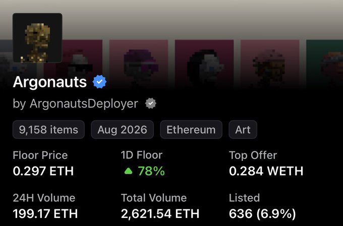 A screenshot of an NFT collection page on OpenSea showing 'Argonauts' by ArgonautsDeployer, with 9,158 items, tagged Aug 2026, Ethereum, and Art, featuring a floor price of 0.297 ETH and 24H volume of 199.17 ETH.