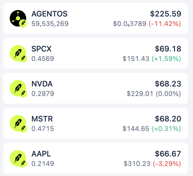 A portfolio list displays token holdings: AGENTOS ($225.59, -11.42%), SPCX ($69.18, +1.59%), NVDA ($68.23, 0.00%), MSTR ($68.20, +0.31%), and AAPL ($66.67, -3.29%).