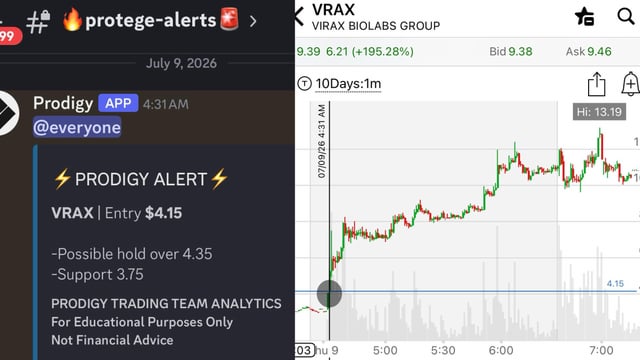A split screenshot showing a Protege Alerts Discord message about VRAX with an entry at $4.15 and support at 3.75, alongside a VRAX stock chart up 195.28%.