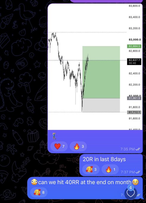 A mobile chat screenshot showing a financial chart with the y-axis ranging around 81,400 to 83,600, alongside messages discussing trading performance, including '20R in last 8days' and 'can we hit 40RR at the end on month'.